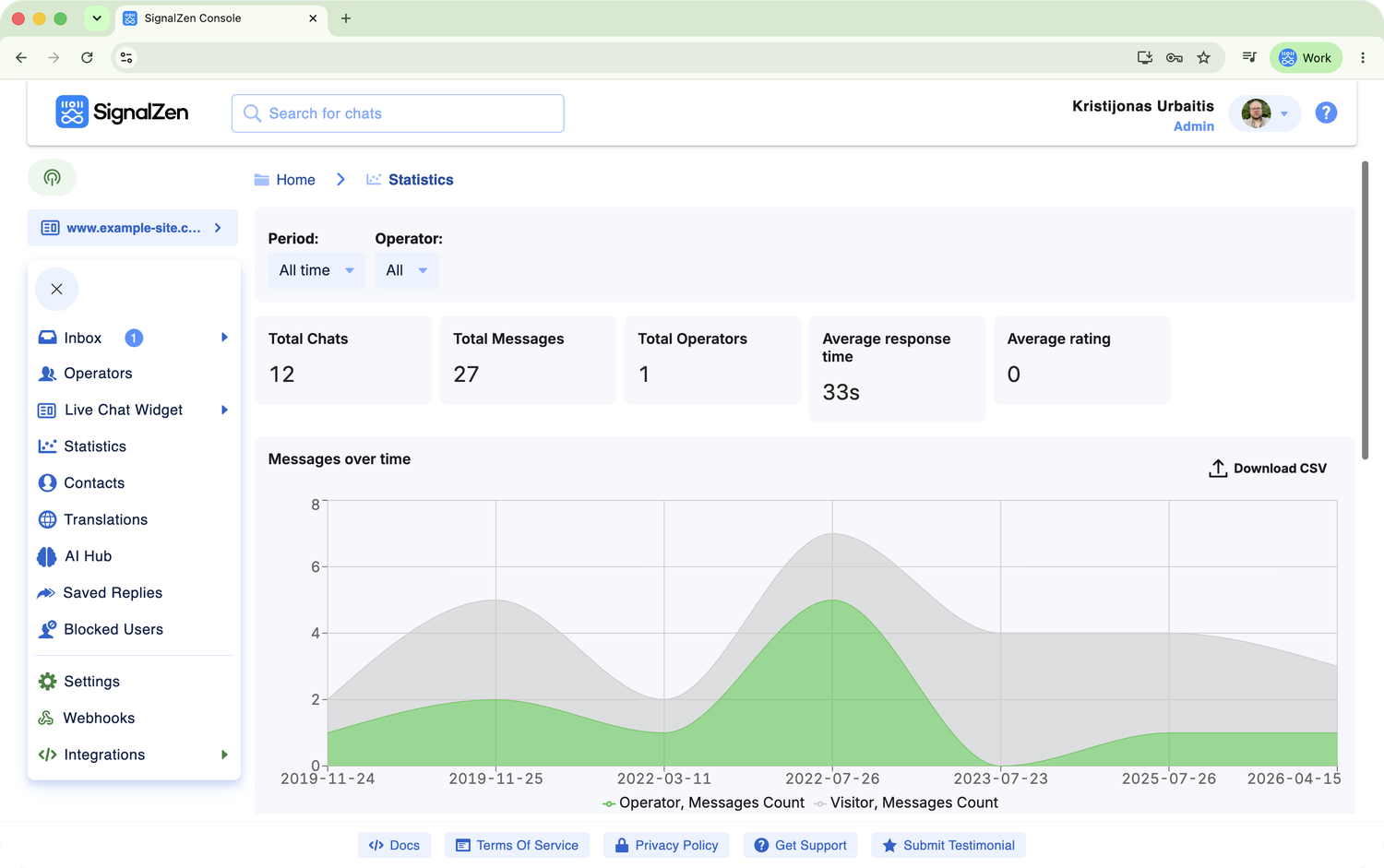Statistics dashboard in the SignalZen Console
